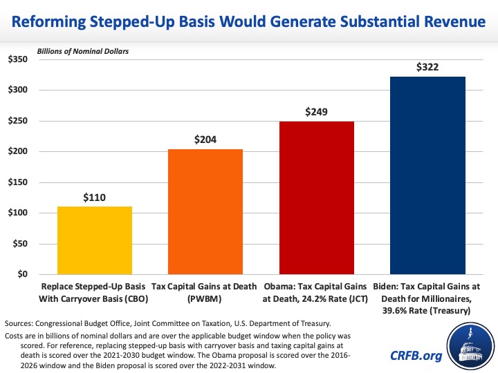 Closing the SteppedUp Basis Loophole20210909